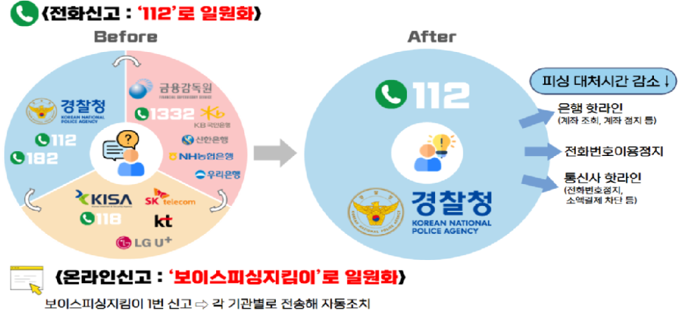 한피싱 이미지