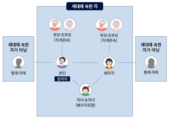 더샵소양스타리버분양