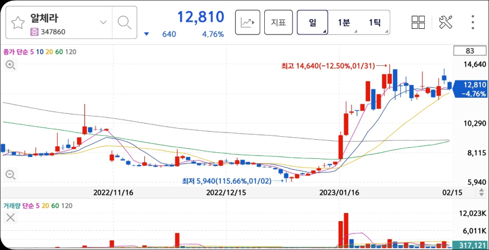 인공지능 관련주