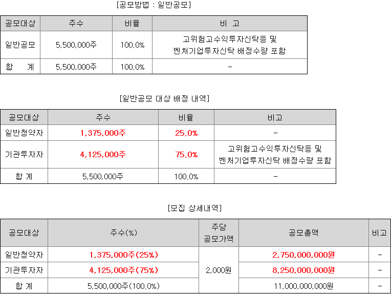 대신밸런스스팩19호 일반청약자