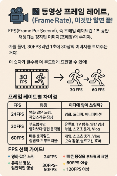 프레임(FRAME) 이미지