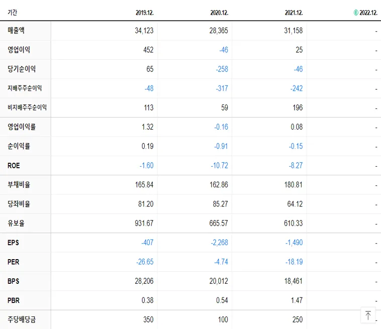 그래디언트 재무제표