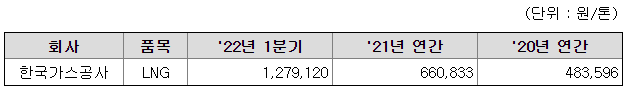  한국가스공사