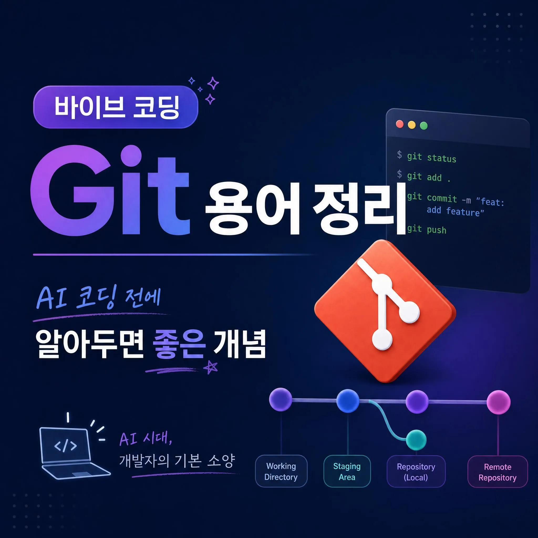 바이브 코딩 Git 용어 정리 AI 코딩 전에 알아두면 좋은 개념