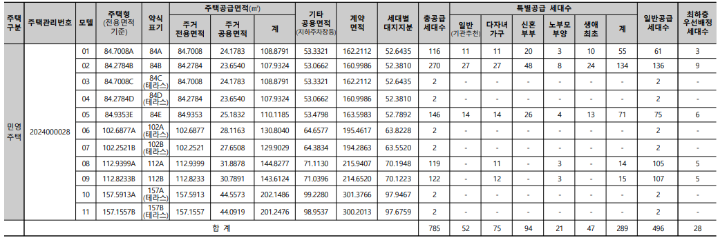중외공원 힐스테이트 공급 분류