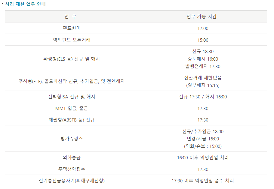 국민은행 영업시간 특화점포와 점심시간 알아보기