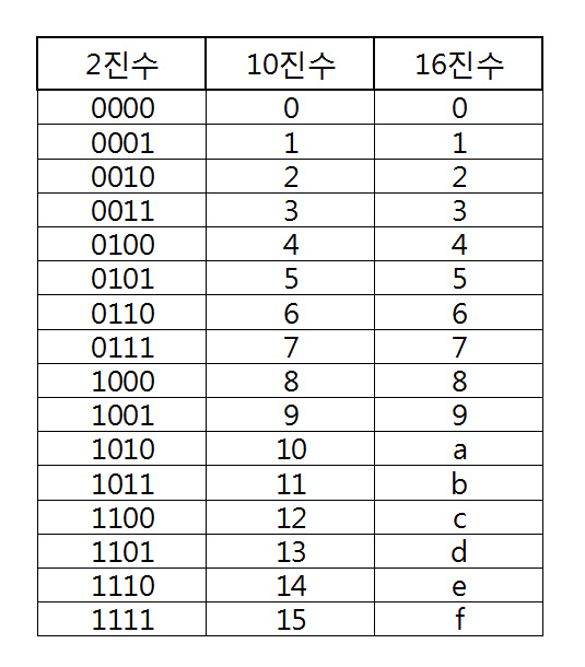  비트마스크