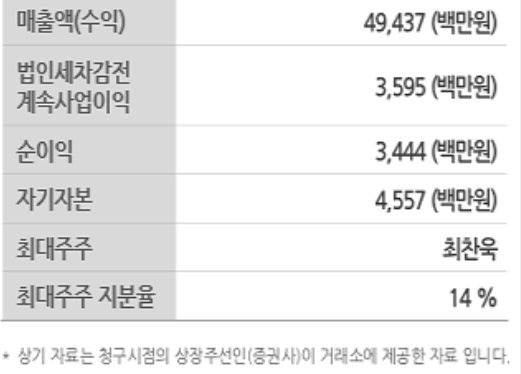 오토앤투자정보