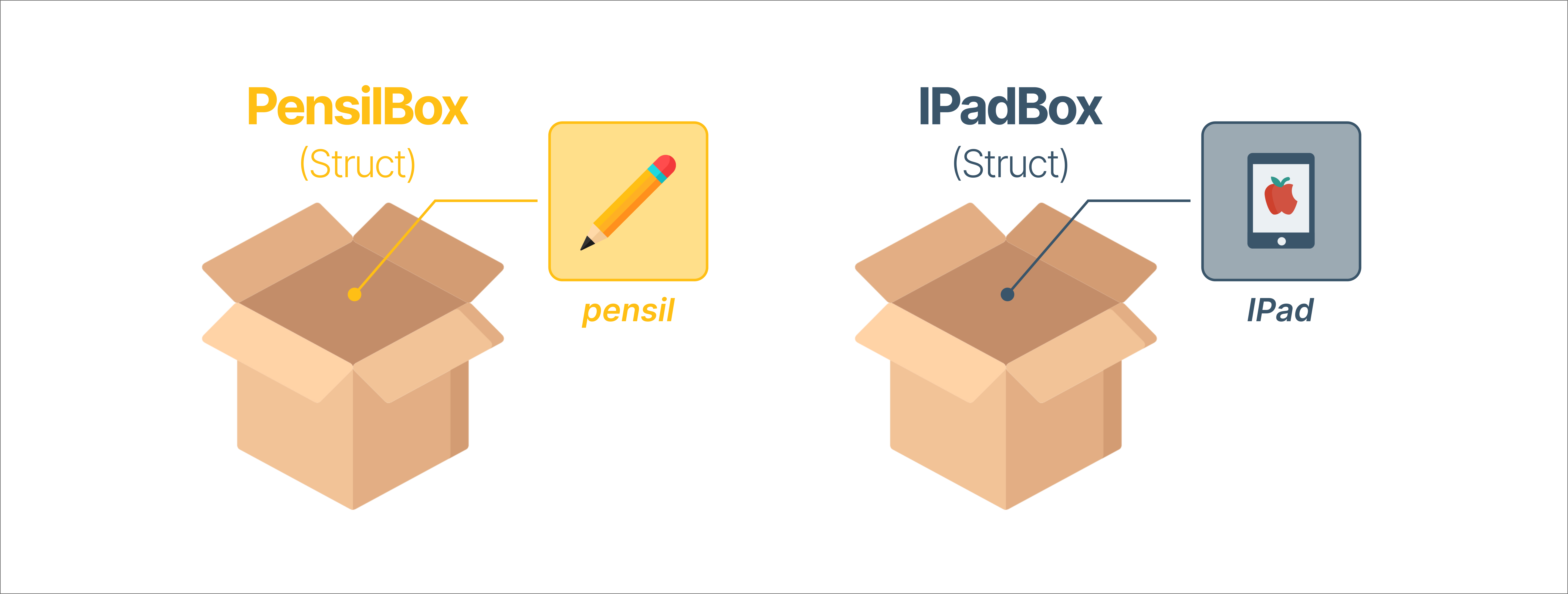 RandomBox의 규칙에 맞춰&#44; 각각의 제품을 담아낸 2개의 박스를 만들어 냄