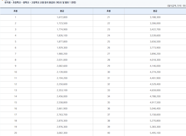 교원 봉급표 교원 봉급표
