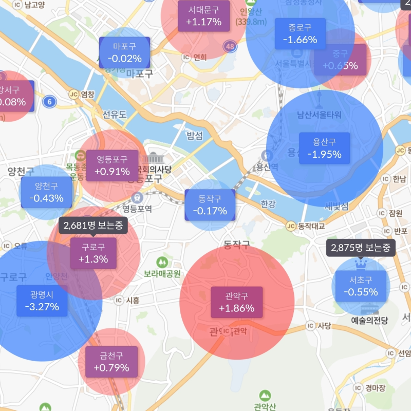 인구변화