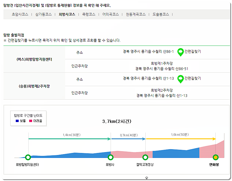 희방사 코스