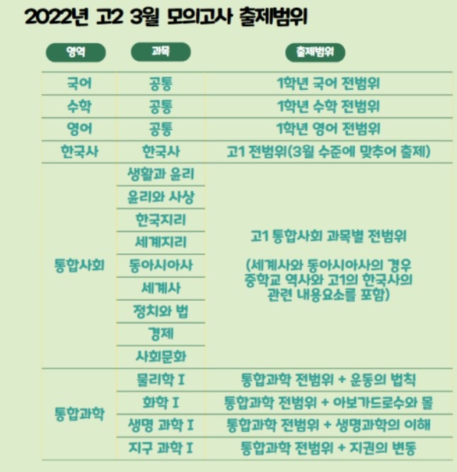 2022년 3월 모의고사 (14)