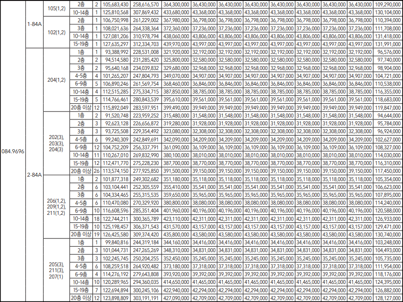 연산 힐스테이트 분양가