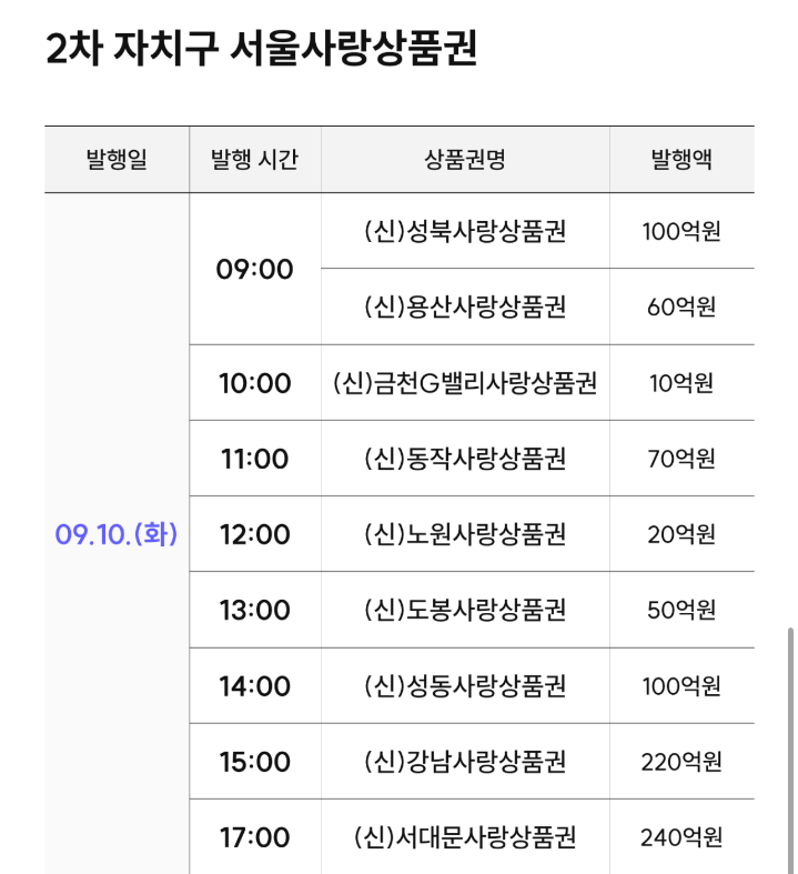 추석맞이-서울사랑-상품권-2차-자치구-발행일-시간-안내-사진01