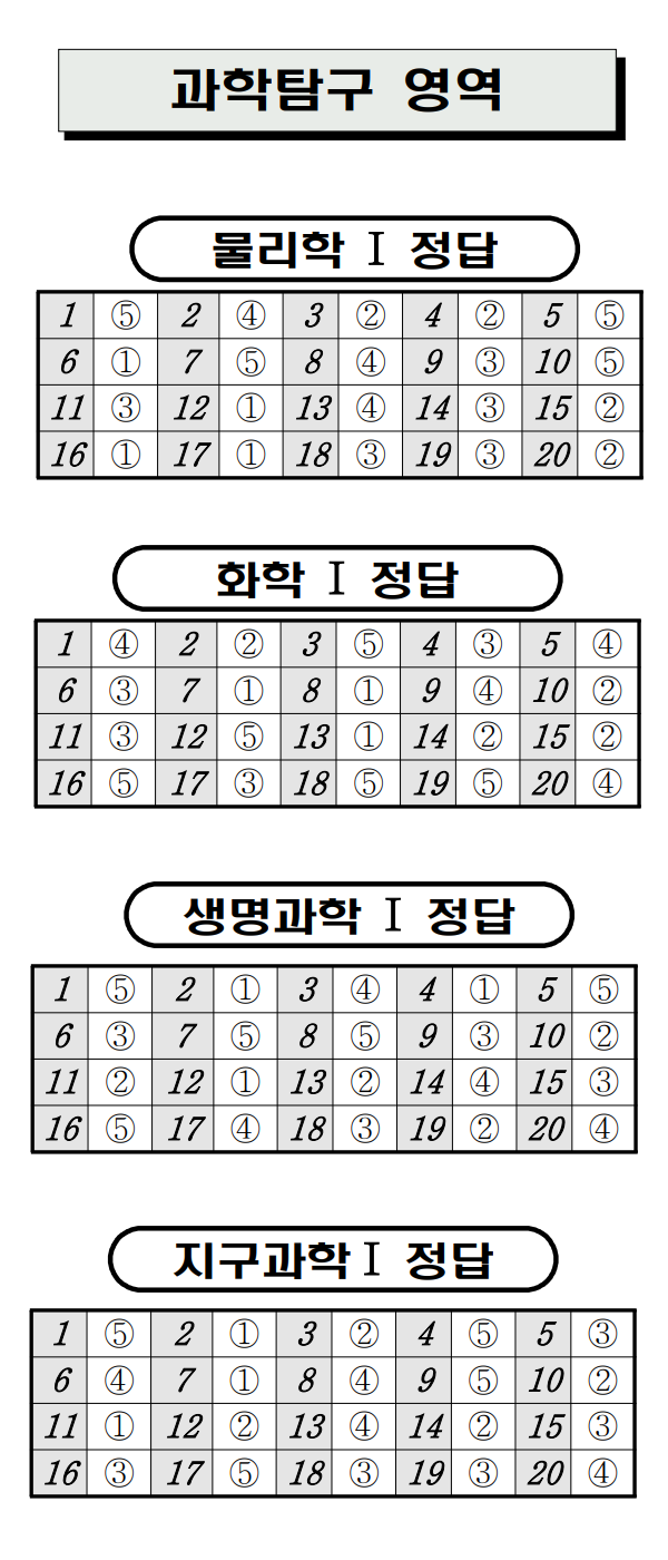 2021년 9월 고2 모의고사 문제지와 해설지 2021년 9월 고2 모의고사 문제지와 해설지