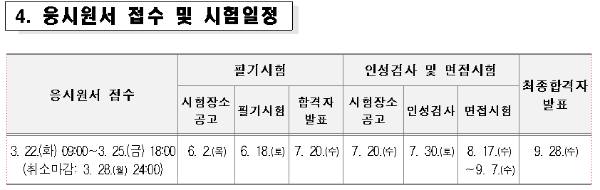 2022 서울시 지방직 공무원 시험일정