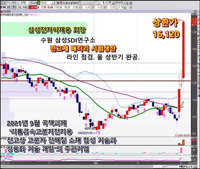 일-봉-차트