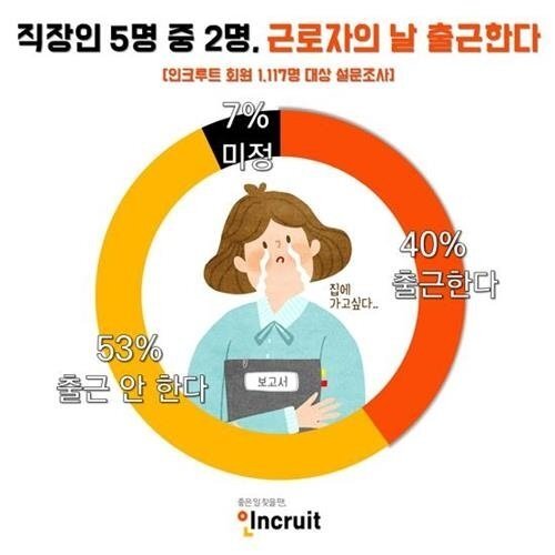 근로자의날짤/근로자의날출근짤/근로자의날짤모음/maydaymeme 근로자의날짤/근로자의날출근짤/근로자의날짤모음/maydaymeme