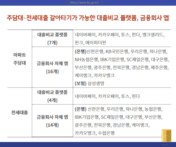 주택담보대출 갈아타기 방법