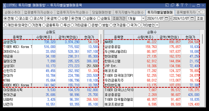 키움증권 영웅문 제공 투자자별 매매동향