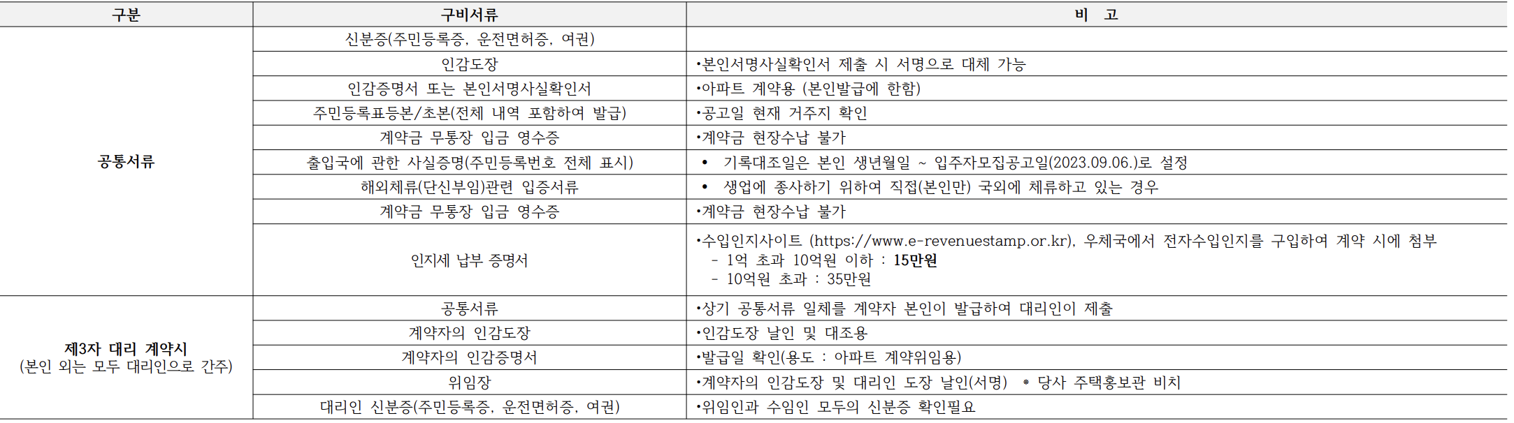 계약체결 시 구비서류