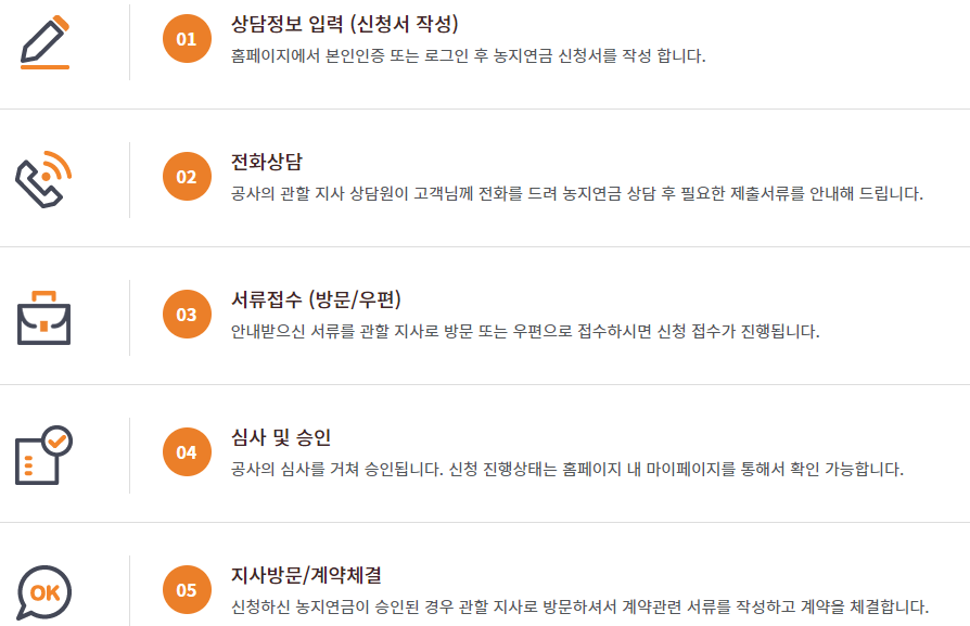 농지연금 절차