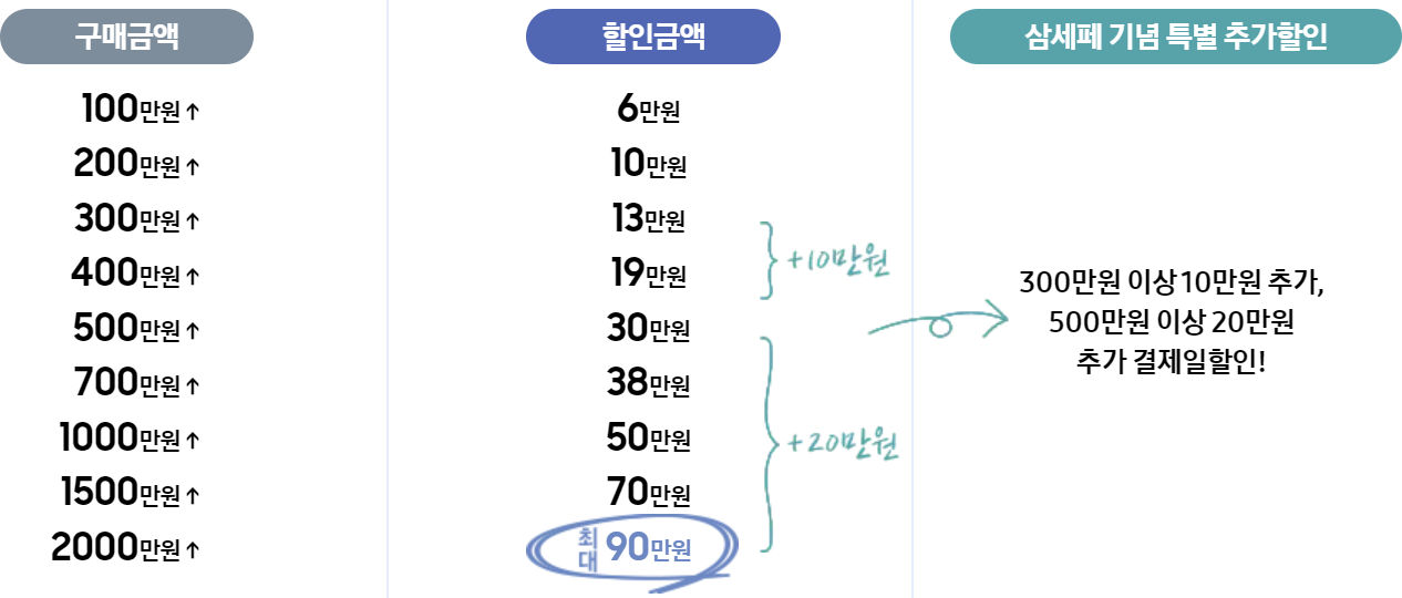 2024 삼세페 추가할인