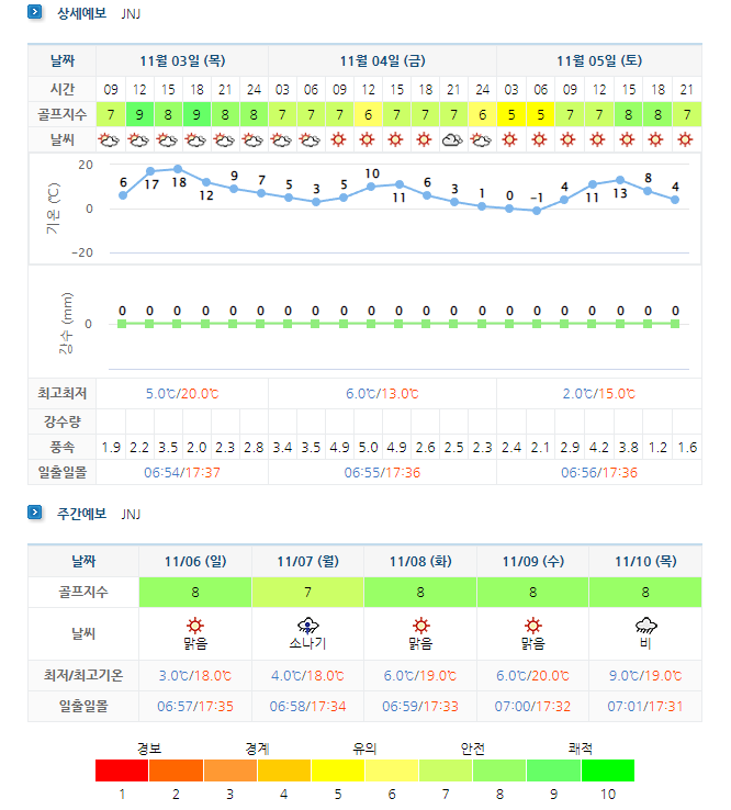 JNJCC-정남진CC-골프장-날씨