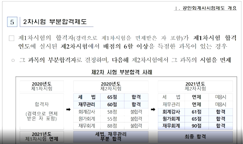 회계사 시험 2차발표공인회계사 시험 (CPA) 2차시험 회계사 시험 2차발표공인회계사 시험 (CPA) 2차시험