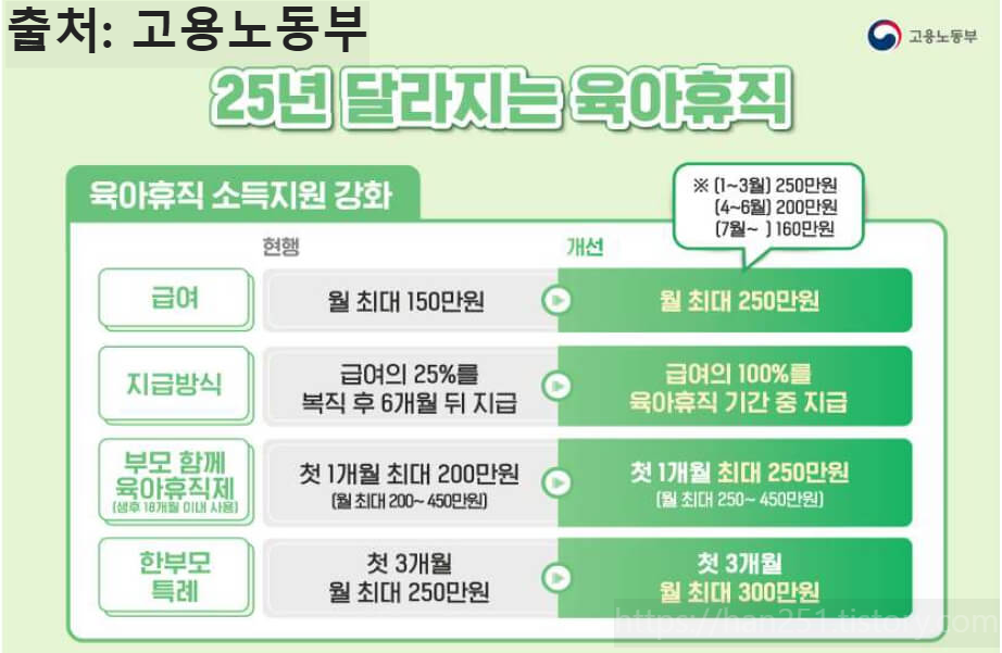 25년 달라지는 육아휴직 제도