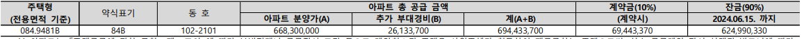 DMC 한장자이 더헤리티지 계약취소분. 분양일정, 계약취소분, 평면도