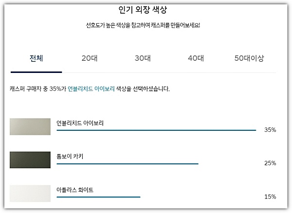 캐스퍼-인기-외장-색상