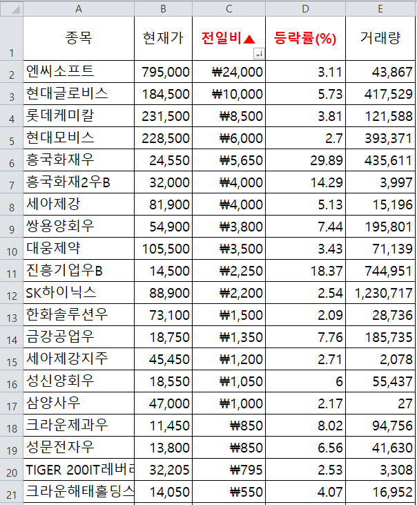  10/20 급등주 현황