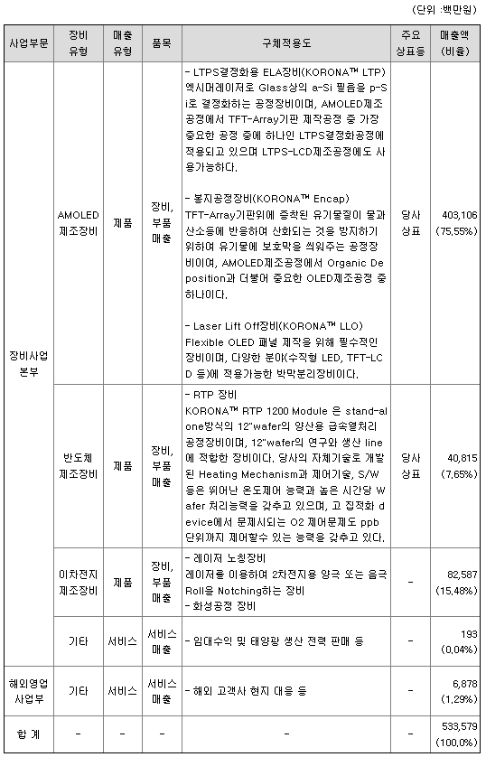 매출유형