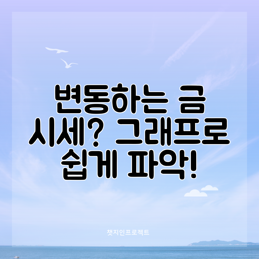 변동하는 금 시세 그래프로 쉽게 파악!