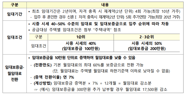 임대기간