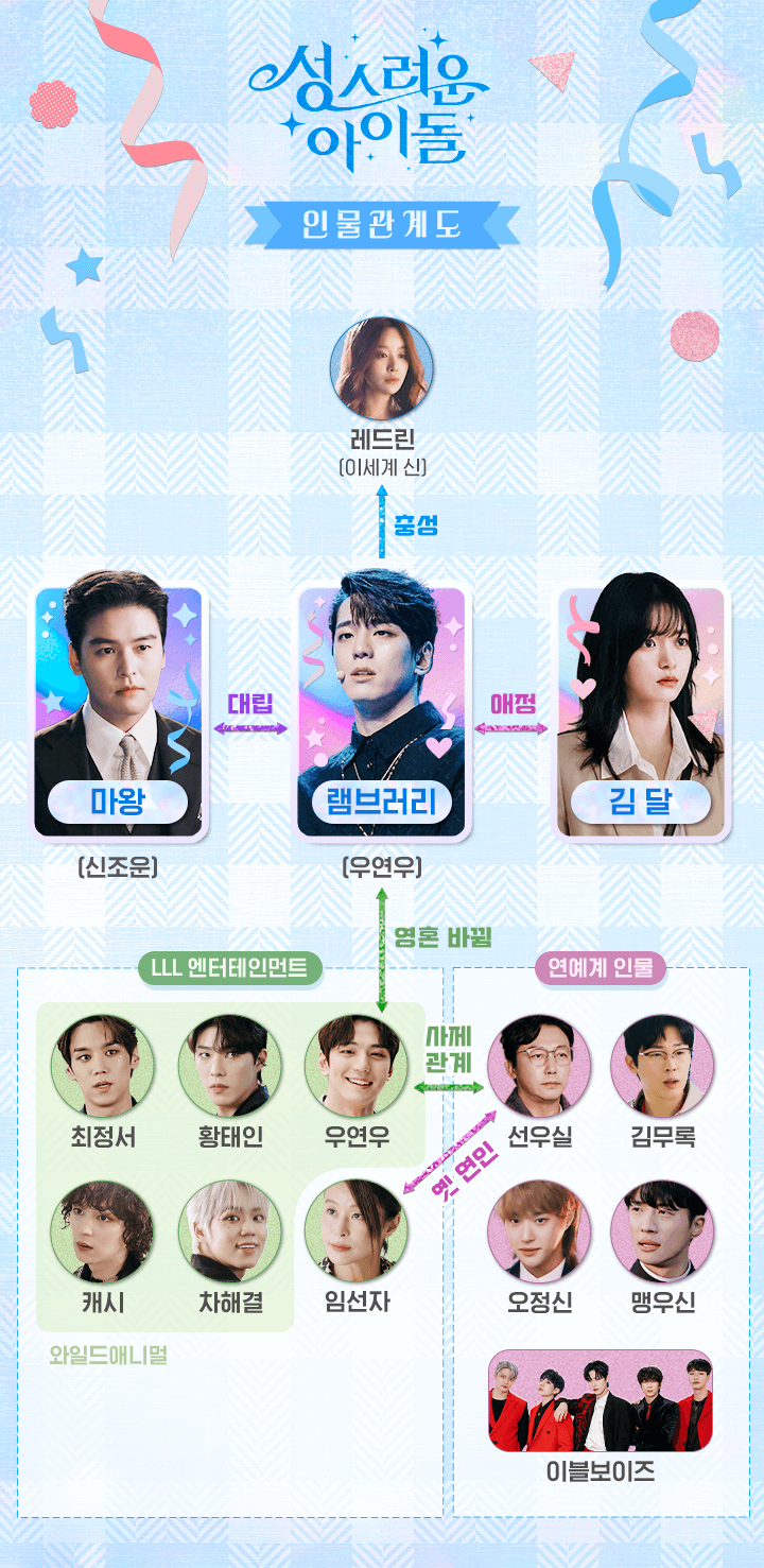tvN 월화드라마 &#39;성스러운 아이돌&#39; - 인물관계도