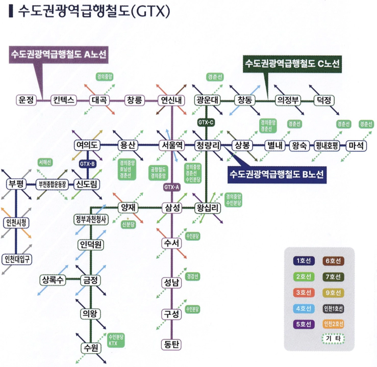 GTX 노선도