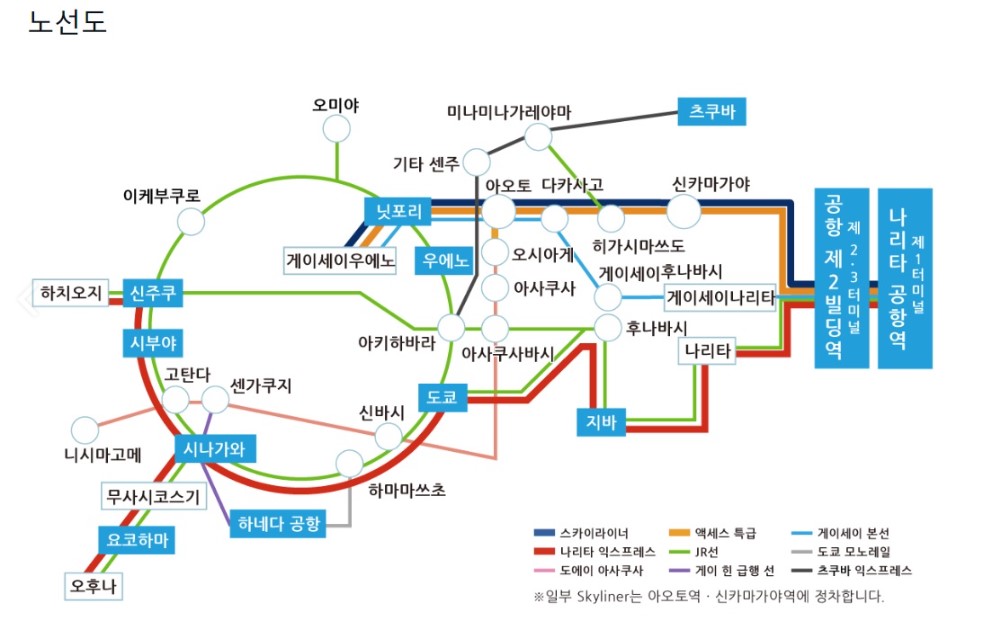 나리타 익스프레스 정착 역 이동 경로