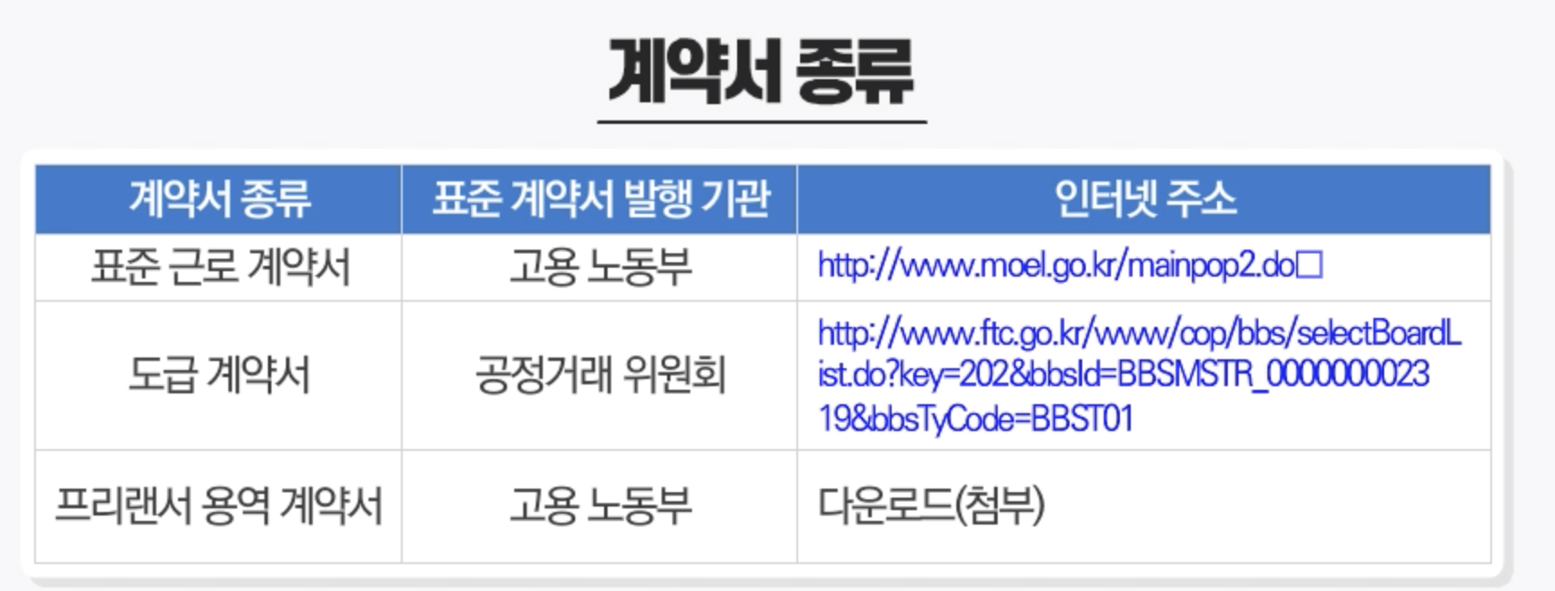  계약서 MOU NDA 샘플 다운로드 받기