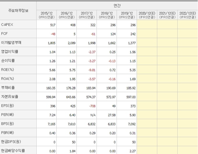 한국프랜지_재무제표2