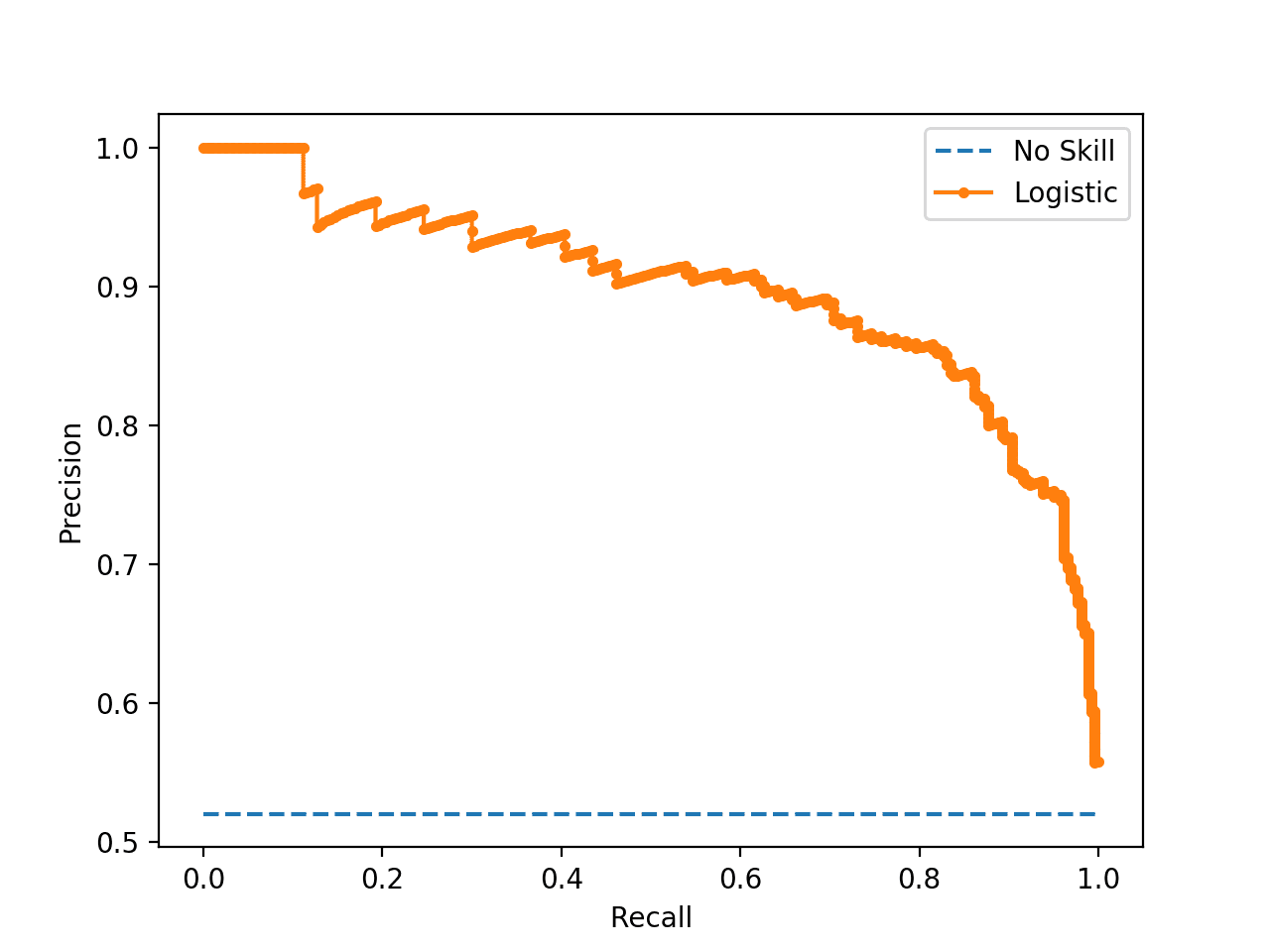 ML Classification Metrics ml-classification-metrics