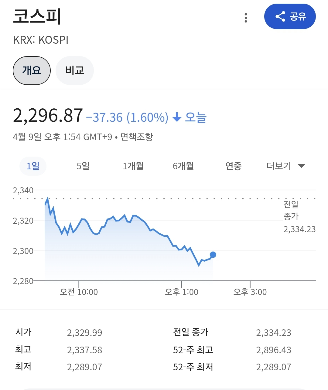 상호관세 코스피