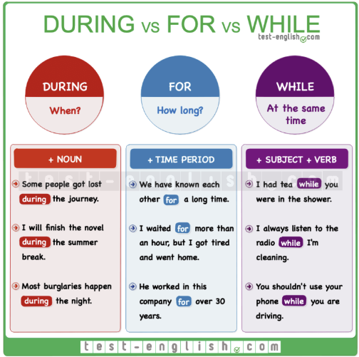  [영어] While, for , during 의 차이