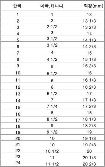 나라별 발사이즈 정확한 비교 한국 미국 유럽 영국 일본 사이즈 가이드_15