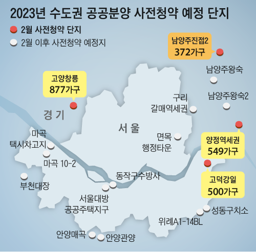 공공분양 청약조건