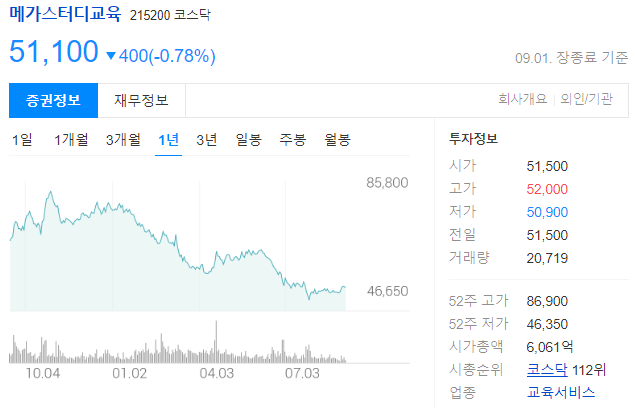 메가스터디교육 주가 전망 및 종합교육기업/온라인강의&#44; 학원강의