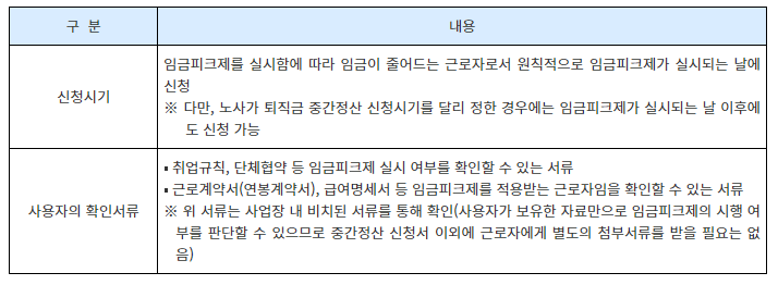 퇴직금 중간정산(9가지 사유),필요서류