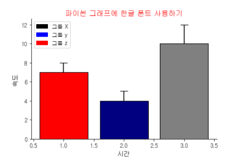  파이썬 그래프에 한글  제목과 범례 사용하는 법